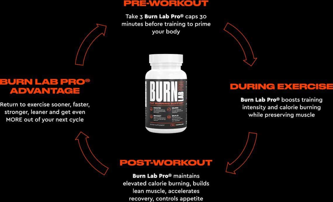 burn lab pro review 2024 one of the best fat burners on the market improves metabolism breaks down fats and helps increase energy
